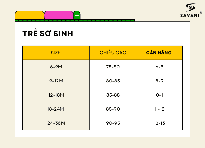 Bảng size quần áo cho trẻ sơ sinh