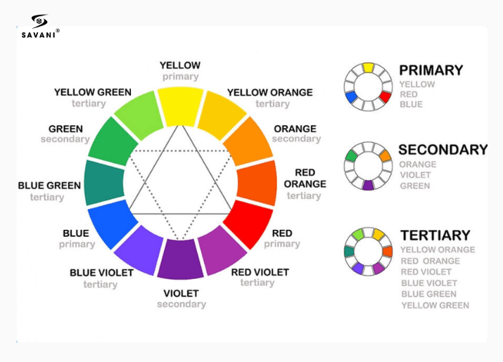 Cách phối màu theo vòng tròn màu sắc